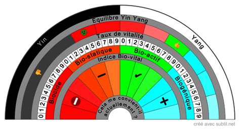 Subtil Partage Cr Ation De Biom Tres Cadrans Planches De