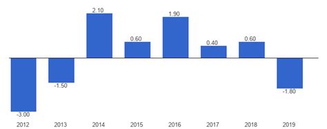 Kiribati Inflation - data, chart | TheGlobalEconomy.com