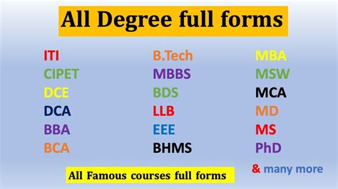 Courses Full Forms All Degree Full Form Full Form Of All