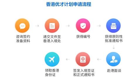 2022香港优才计划问题汇总申请条件办理流程（费用）知识点！ 知乎