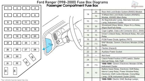 Fuse Box Diagram Ford F Fuse F Fuses Panel Relay