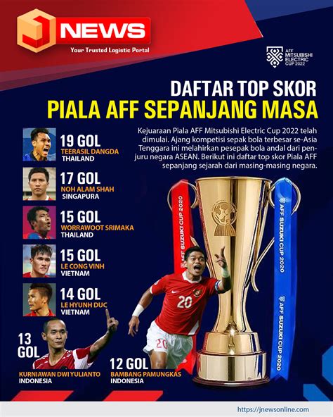 Infografis Daftar Top Skor Piala Aff Sepanjang Masa Jnews Online