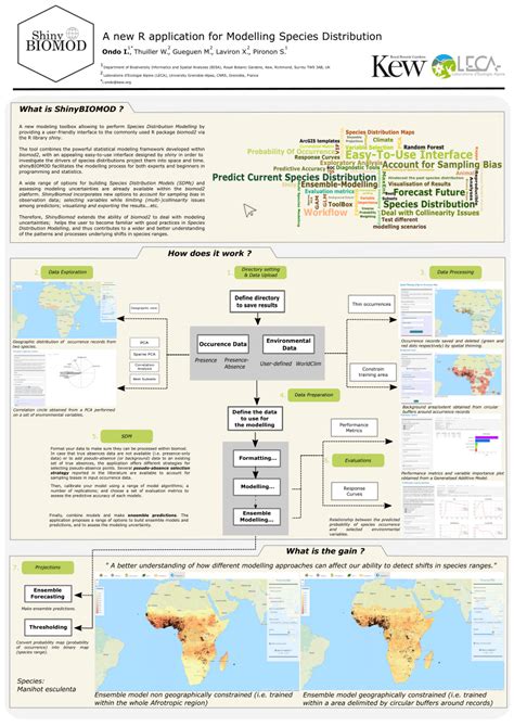 PDF A New R Application For Modelling Species Distribution