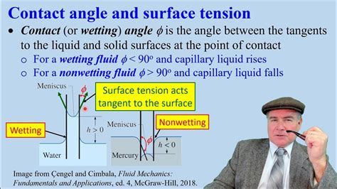 Calculation Of Capillary Rise In A Tube Youtube