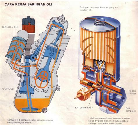 Sipil jaya bangunan: Pengertian, Fungsi, Komponen, Cara Kerja Sistem ...