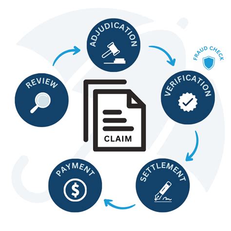 Automated Decisions To Streamline Claim Process In Practice Flexrule