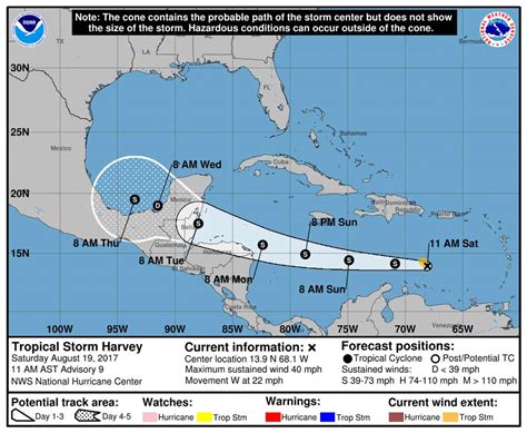 Tropical Storm Harvey Forecasts Satellite Radar And Maps To Explain