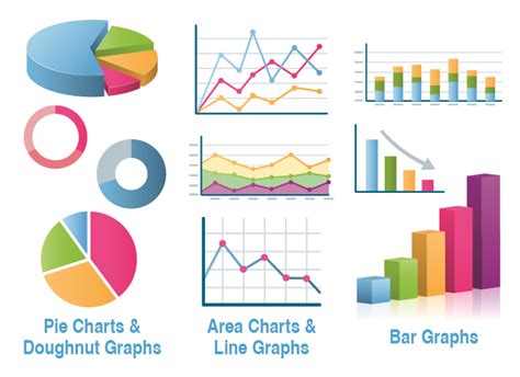 Difference Between A Chart And Graph