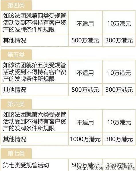 转载：香港1 9号金融牌照分类及申请条件汇总 知乎