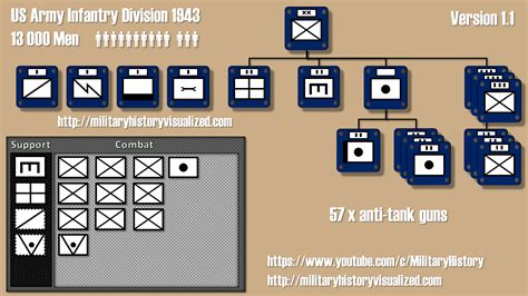 Update: 9 Historical Infantry Divisions | Paradox Interactive Forums