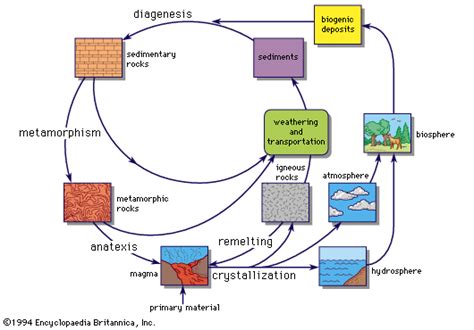 38 Geochemical Residence Time Geosciences Libretexts