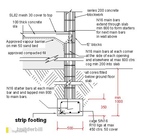 What Is Strip Footing Engineering Discoveries Civil Engineering