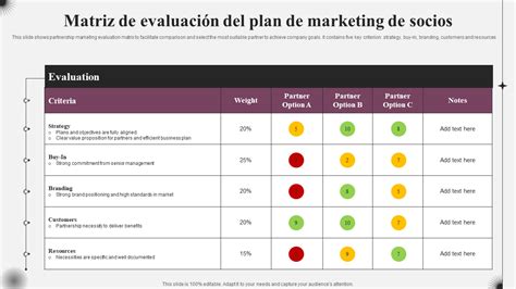 Las Mejores Plantillas De Ejemplo De Evaluaci N Del Plan De Marketing