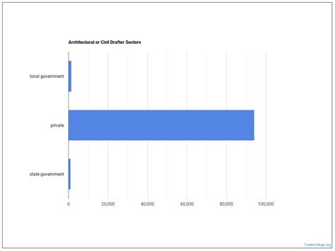 How to Become an Architectural or Civil Drafter & What Do They Do