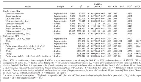 Table 1 From Brief Form Of The Perceived Social Support Questionnaire F Sozu K 6 Validation