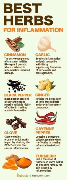 Anti Inflammatory