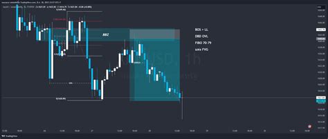 FXOPEN XAUUSD Chart Image By Nuszazzz TradingView