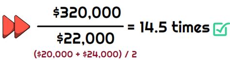 How To Calculate Working Capital Turnover Ratio Universal Cpa Review