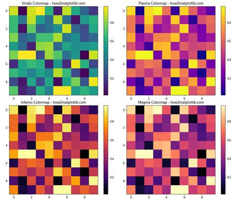 How To Create And Customize Matplotlib Heatmaps A Comprehensive Guide Matplotlib Color