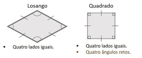 O Que Um Quadrado Defini O F Rmulas E Exerc Cios Toda Mat Ria