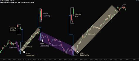 Predicting Trend Reversals With Candlestick Patterns For Beginners Poems