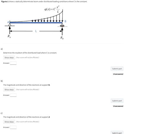 Solved Figures 1 Shows A Statically Determinate Beam Under Chegg