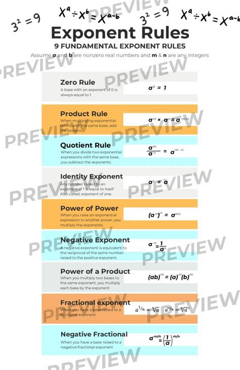 exponent rules chart pdf - Elevate Your English