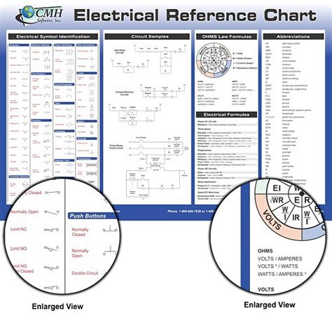 Basic Electrical Formulas Chart A Visual Reference Of Charts Chart