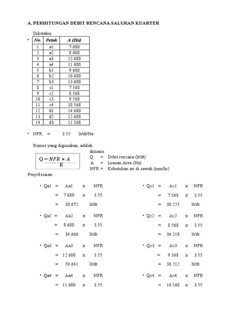 A Perhitungan Debit Rencana Saluran Kuarter Pdf