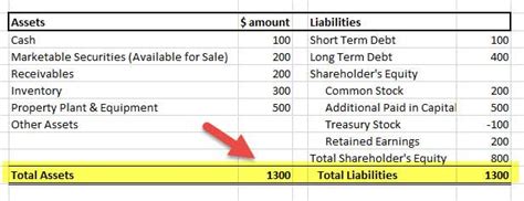 Statement Of Comprehensive Income Format Examples