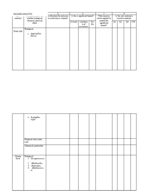 Hazard Analysis (Haccp) | PDF