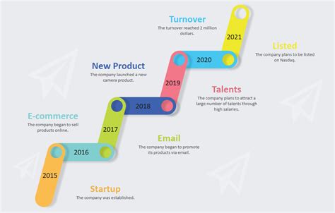 Free Editable Timeline Examples | EdrawMax Online