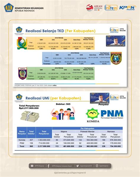 Press Conference Kinerja Apbn Lingkup Kppn Majene Periode Triwulan I