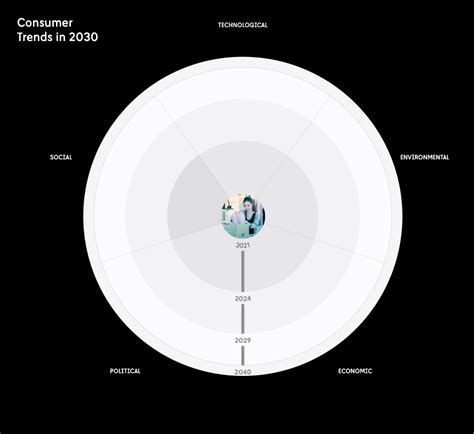 How To Do Horizon Scanning A Step By Step Guide Futures Platform