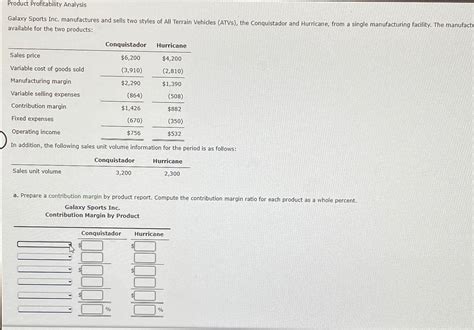 Solved Product Profitability Analysisgalaxy Sports Inc