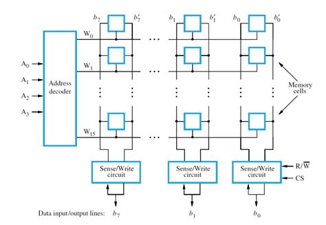 Computer Organization Diagram | Quizlet 