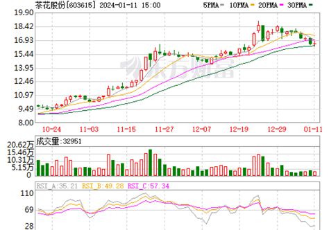 茶花股份股票数据资料信息 — 东方财富网