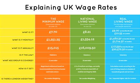 2024 Minimum Wage Uk Eddy Nerita