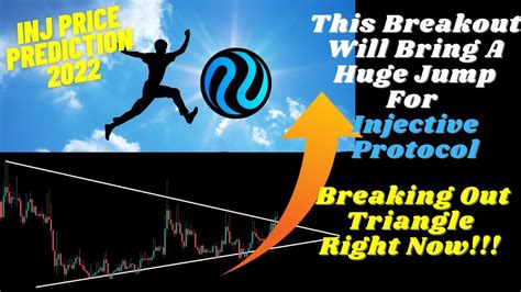 This Breakout Will Bring A Huge Jump For Injective Protocol Inj Price