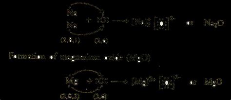 Understanding The Lewis Dot Diagram Of Sodium