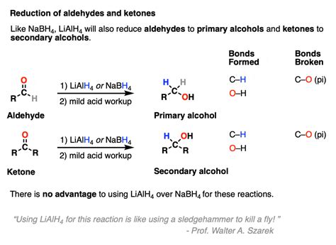 Lithium Aluminum Hydride (LiAlH4) For Reduction of Carboxylic Acid ...