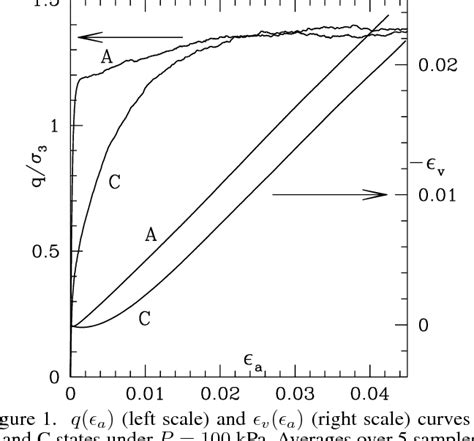 Figure From The Nature Of Quasistatic Deformation In Granular