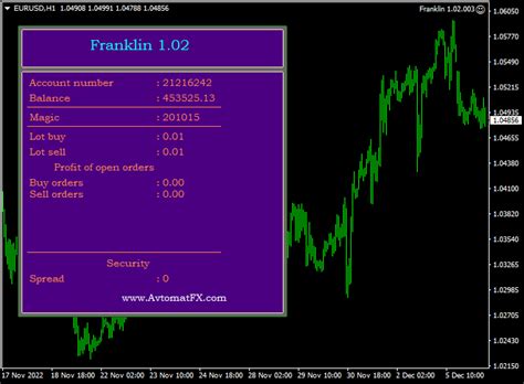 Avtomatfx Franklin Forex Robot Mt4