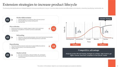 Product Line Extension Strategies Powerpoint Presentation Slides