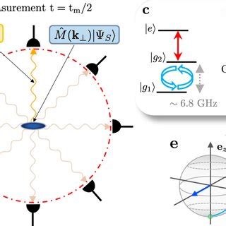 Photodetection Measurement Model And Ramsey Interferometry A