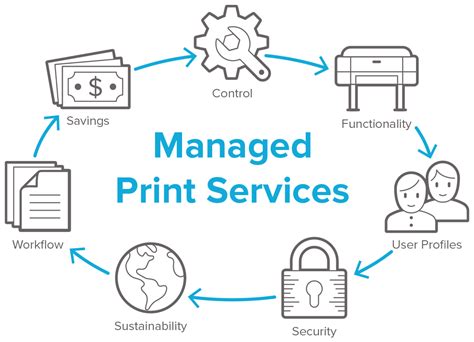 Why Managed Print Services Makes Sense