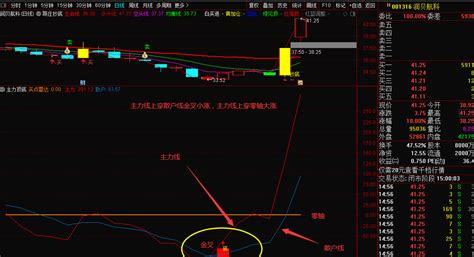 跟庄抄底三合一指标 主图副图选股三个一起 共振大牛 通达信 源码 无未来通达信公式好公式网