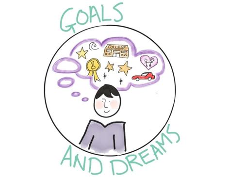 My Needs - My Goals & Dreams - Session Activity Sheet - IncluEdu ...