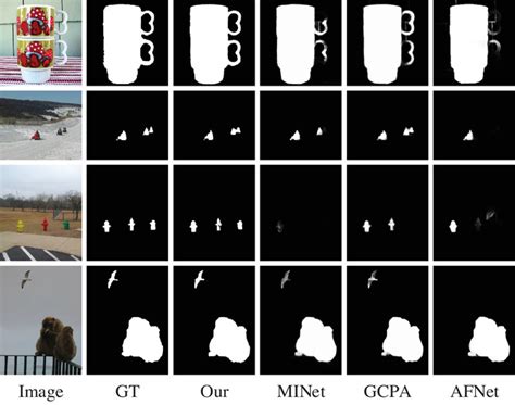 Rich‐scale Feature Fusion Network For Salient Object Detection Sun