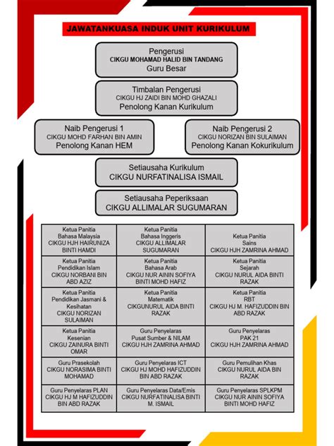 carta organisasi jkks